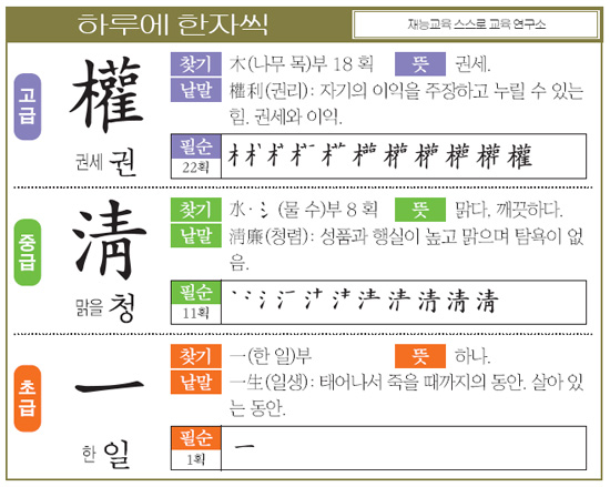 [하루에 한자씩] 고- 권세 권(權) 중- 맑을 청(淸) 초- 한 일(一)
