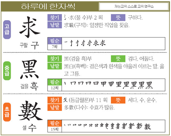 [하루에 한자씩 7월 2일] 구할 구(求) 중-검을 흑(黑) 초-셀 수(數)