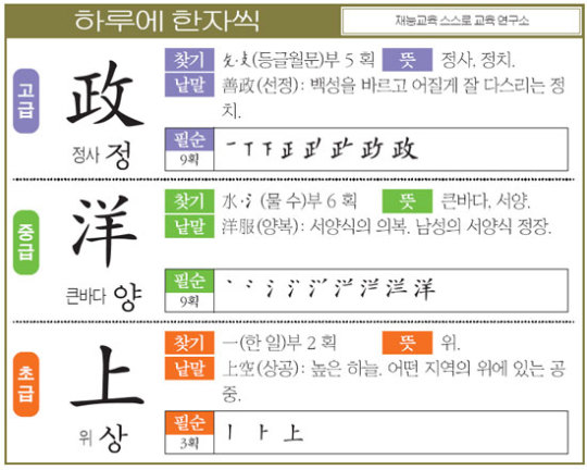 [하루에 한자씩 3월 18일] 고-정사 정(政) 중-큰바다 양(洋) 초-위 상(上)