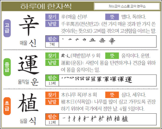 [하루에 한자씩 12월 3일] 매울 신(辛)- 움직일 운(運)- 심을 식(植)