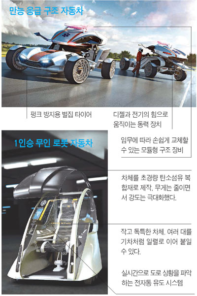 우리가 타게 될 미래의 자동차