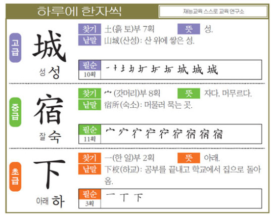 [하루에 한자씩 11월 9일] 성 성(城)·잘 숙(宿)·아래 하(下)