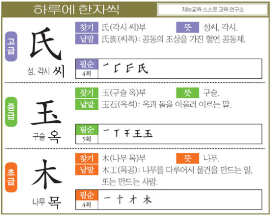 [하루에 한자씩 12월 15일] 성, 각씨 씨(氏)-구슬 옥(玉)-나무 목(木)