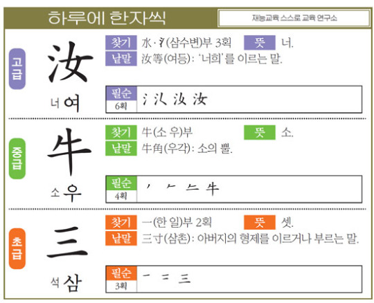 [하루에 한자씩 12월 27일] 너 여(汝)·소 우(牛)·석 삼(三)
