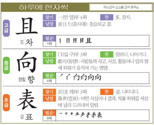 [하루에 한자씩 4월 18일] 또 차(且)-향할 향(向)-겉 표(表)