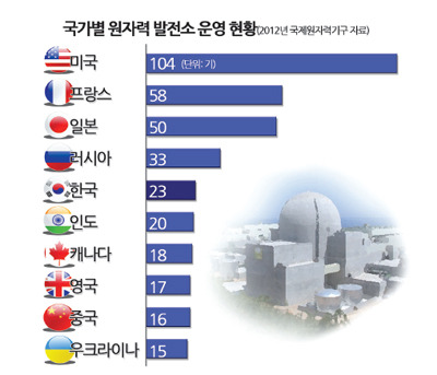 [원자력이 궁금해요!] 우리나라의 에너지와 원자력