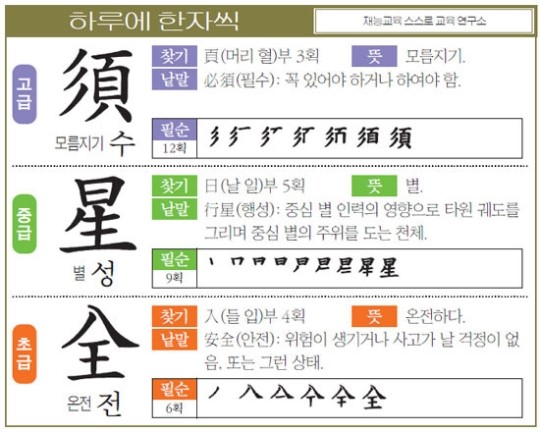 [하루에 한자씩 12월 10일] 모름지기 수(須)-별 성(星)-온전 전(全)