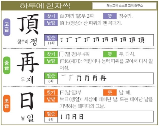 [하루에 한자씩 3월 27일] 정수리 정(頂)-두 재(再)-날 일(日)