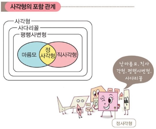 [개념 잡는 수학 교실] 가오리연은 마름모 일까? 정사각형 일까?