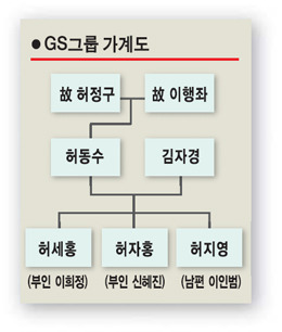[재계 3세 CEO가 뛴다] <6> 허세홍 GS칼텍스 전무