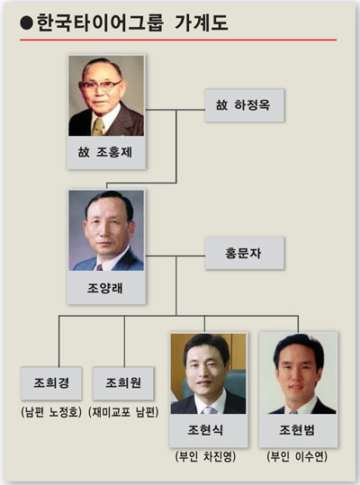 [재계 3세 CEO가 뛴다] <10> 조현식 한국타이어 사장