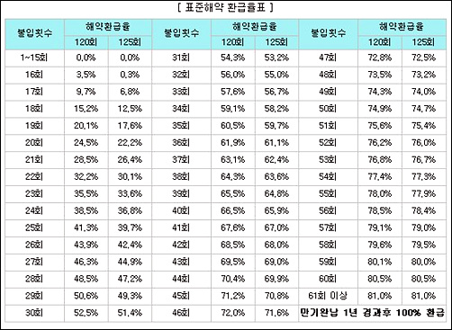 토탈장례서비스, 잘 따져보고 하세요