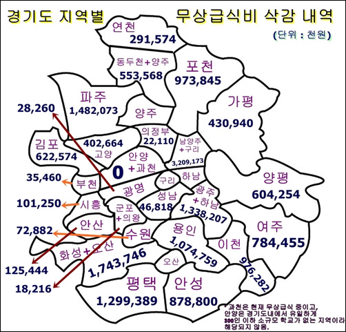 무상급식 예산 삭감 최대 피해지역은 남양주·구리