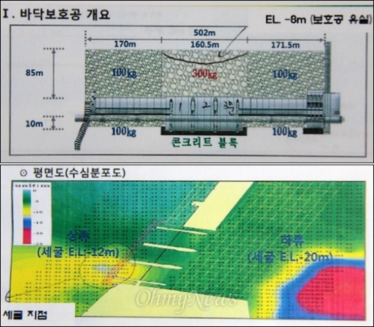 보강공사 안 하면 낙동강 보 두 동강날 수도