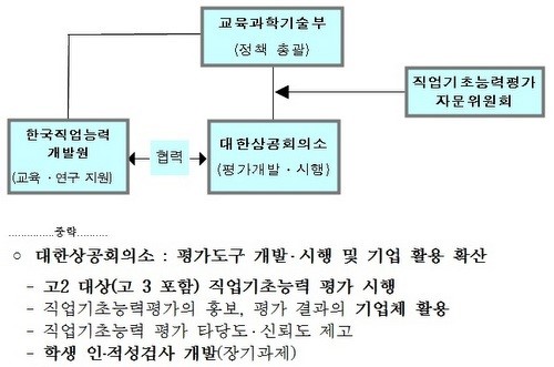 지나친 친기업 정부, 학생 성적 통째로 CEO단체에?