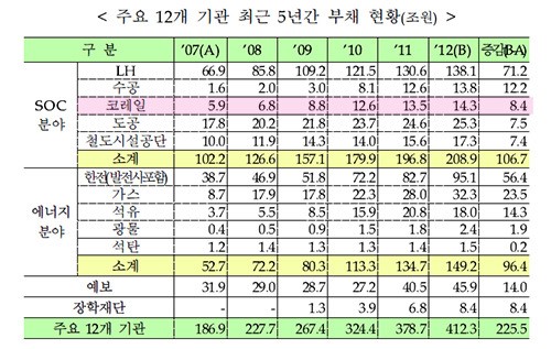 박근혜 정부, 급전 필요했나?