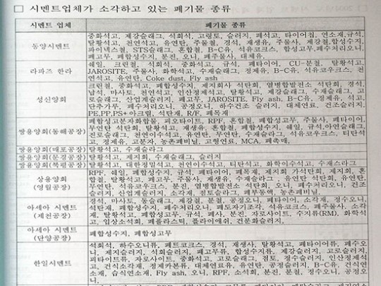 시멘트 회사 사장님, 이 숟가락으로 식사 하실래요?