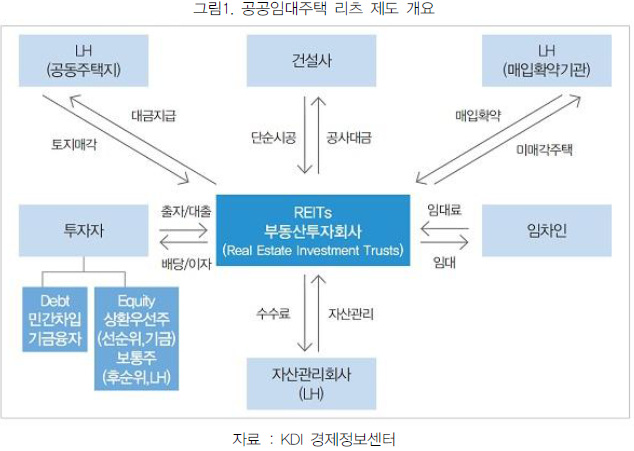 서민 위한 공공임대주택, 정부 재정적자보다 중요