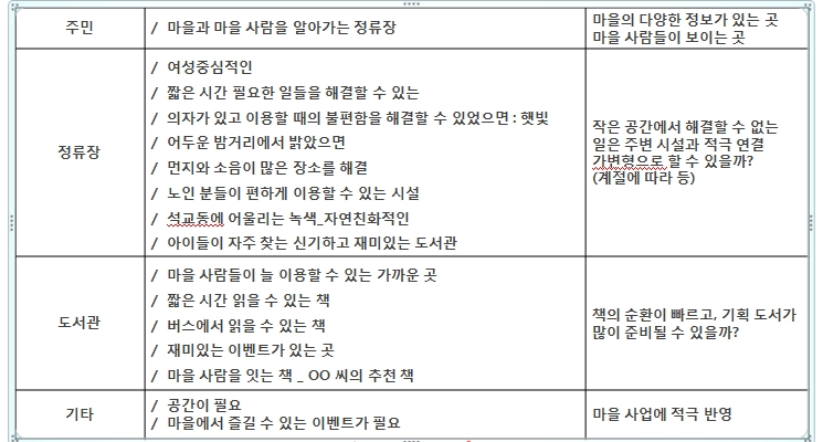 냉장고 있는 버스 정류장, 여기선 가능합니다