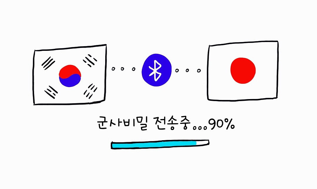 [크리월드 만평] 군사비밀, 이젠 이렇게 되나