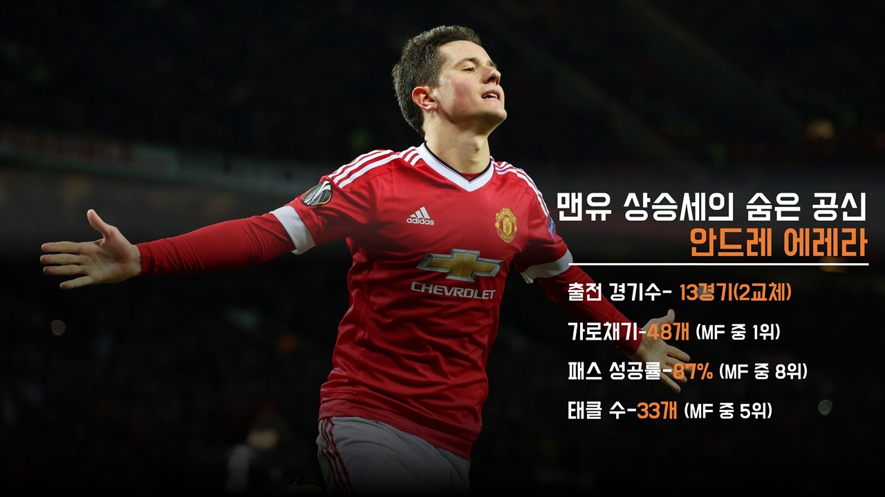 상승세 맨유를 이끄는 숨은 원동력, 안드레 에레라