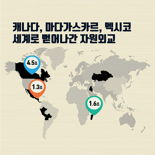 끝나지 않은 망령,  MB정부 해외 자원외교