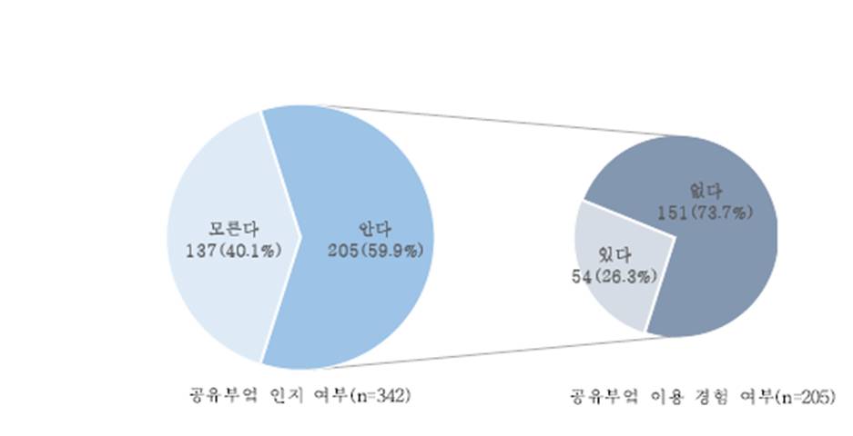 청년 혼밥의 건강한 대안, 마을부엌