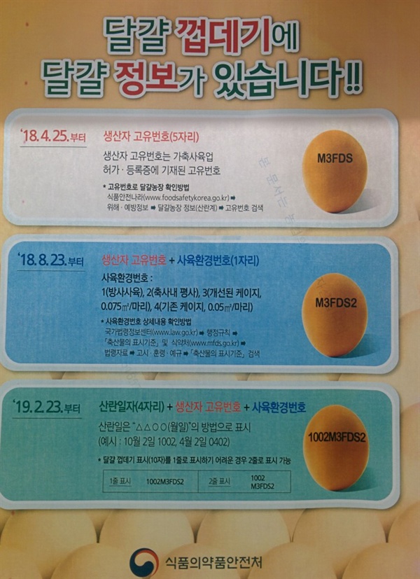 달걀 산란 일자 못지않게 중요한 어떻게 유통하는가