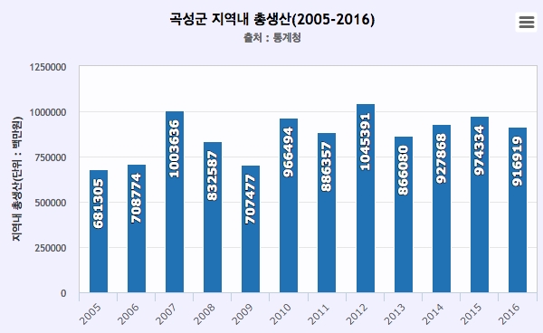IMF 때도 이렇진 않았다 금타 주변 상가들은 지금
