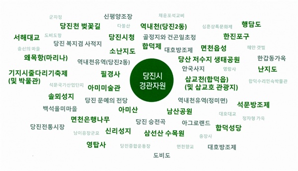 당진시민이 생각하는 당진의 대표 경관 자원 1위는?