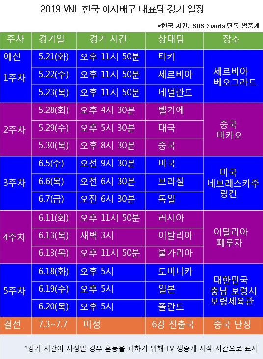 김연경, 대표팀 합류 위해 훈련 돌입... 31일 미국행 출국
