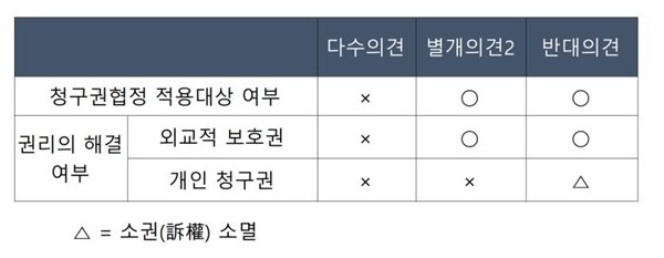 한-일 강대강 대결의 진원... 대법원 판결 핵심 정리