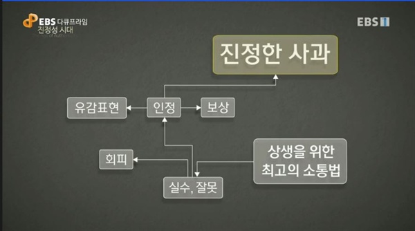 뉴욕타임스의 사과와 이탈리아 푸줏간 식당의 공통점
