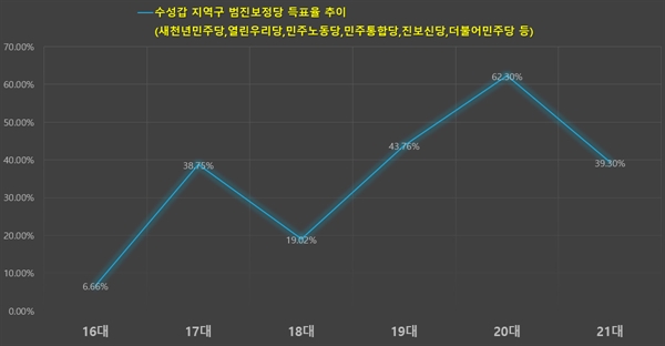 김부겸을 응원했던 선배는 한참동안 돌아오지 않았다