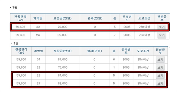 임대차3법 탓에 10억→14억?... 언론은 어떻게 왜곡하나