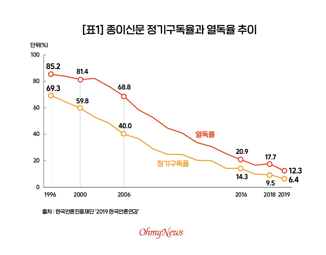 광고 안 주면 신문사에서 복수... 기업 관계자들의 증언