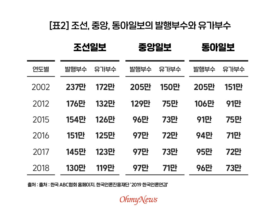 광고 안 주면 신문사에서 복수... 기업 관계자들의 증언