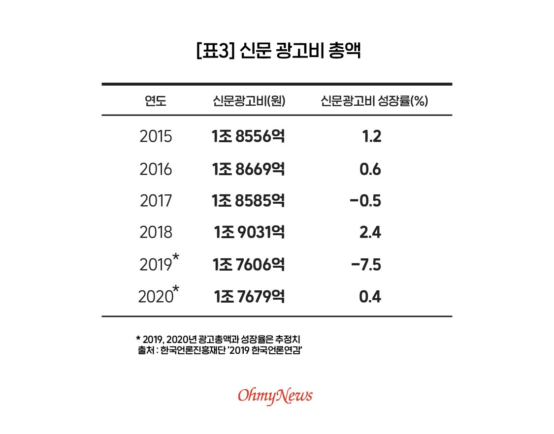 광고 안 주면 신문사에서 복수... 기업 관계자들의 증언