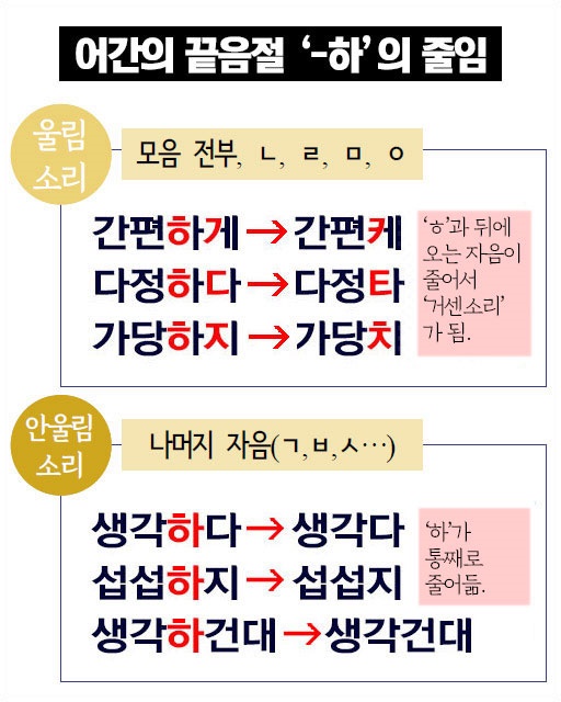 생각하지는 생각지, 만만하지는 만만치로 주는 이유