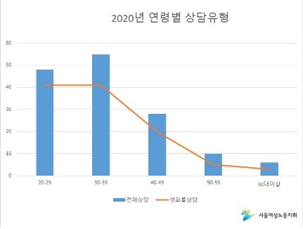 사장이 월급 올려줄테니 만나자고 했다