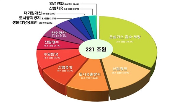 국유림 금강송도 싹쓸이 벌목... 들통난 산림청의 거짓말 [최병성 리포트]
