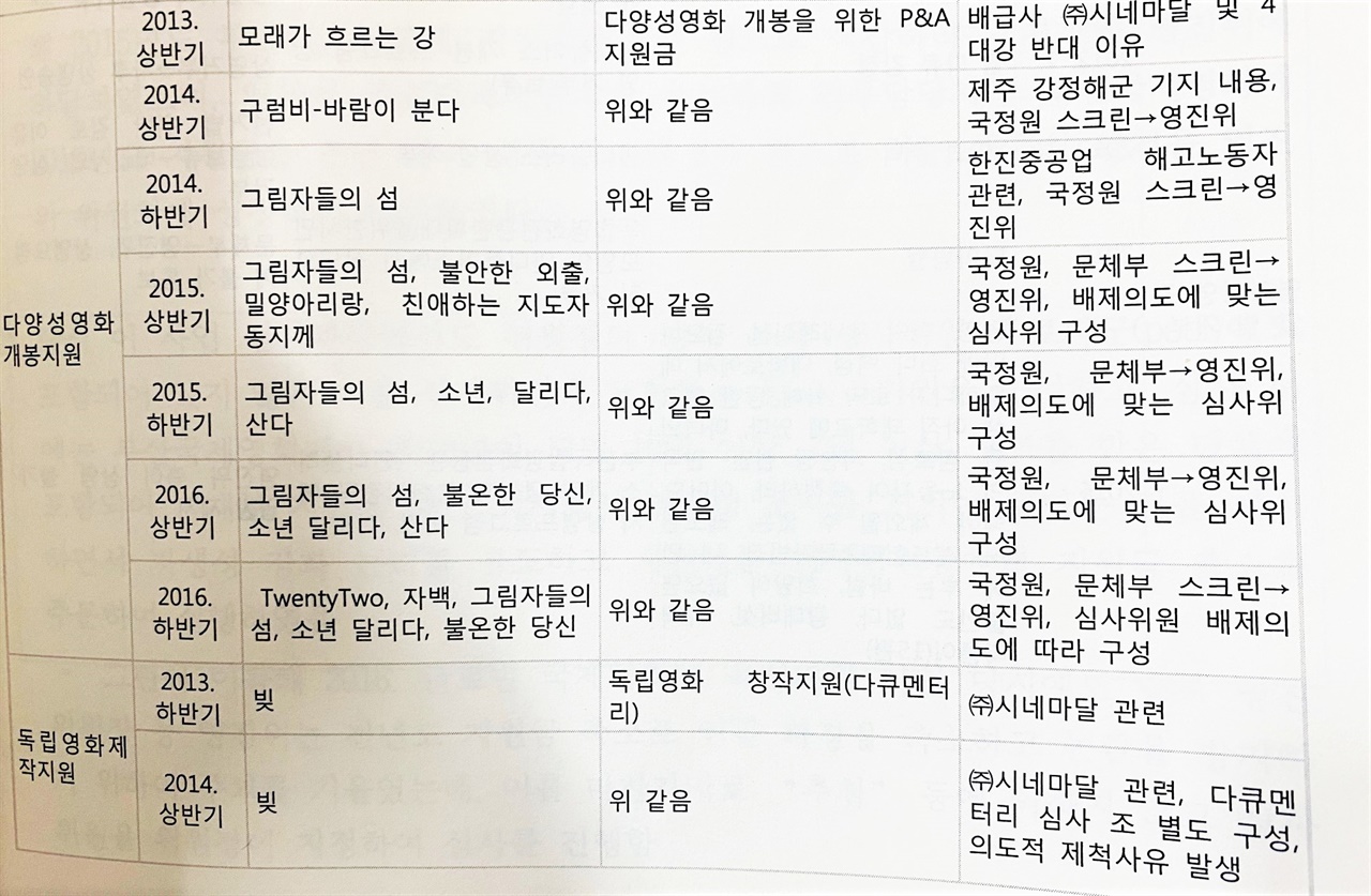 블랙리스트 피해 시네마달, 손해배상소송 승소