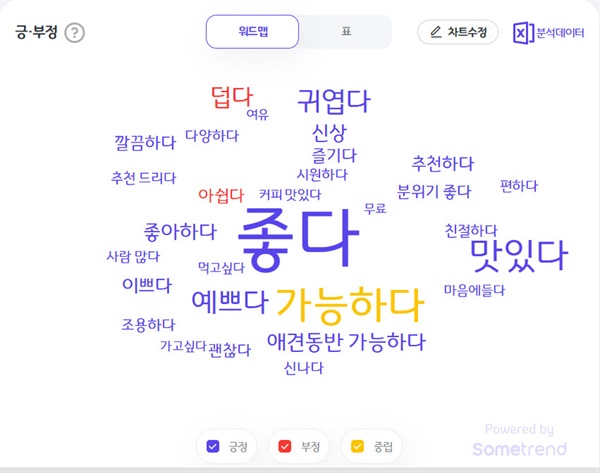 삼각지 신상카페 15곳 모두가 OOOO OO 카페였다