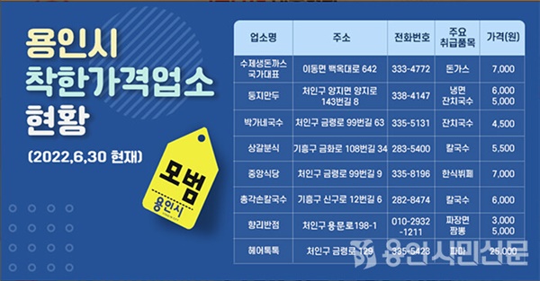 용인시, 소비자와 착한 가격 약속한 업소 지원한다