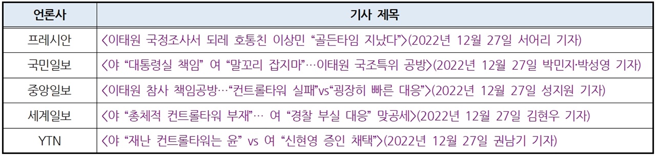 정치인 이태원 참사 2차가해 발언, 언론은 어떻게 전했나 [이태원참사_기록]