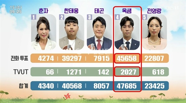 거제출신 옥샘, 5승 가수의 꿈 이뤘다