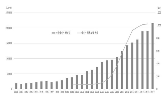 직접 에너지 생산하고 판매까지... 이런 동네, 가능합니다