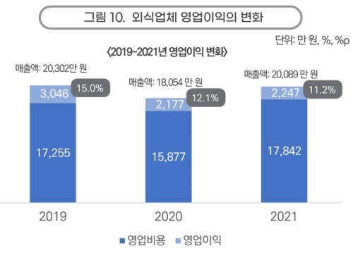 16시간 일해도 이 지경 떡볶이집 사장 장부 깐 이유