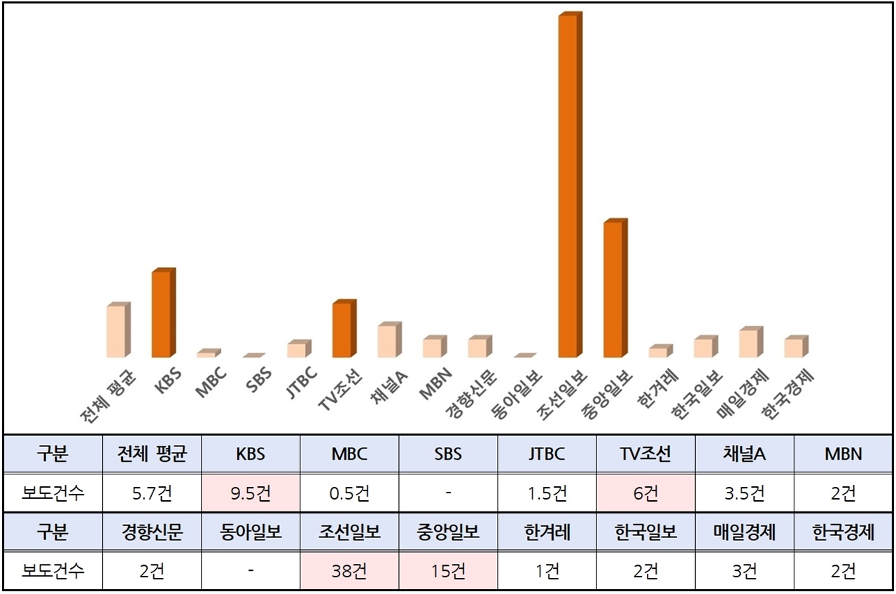 이승만 미화 <건국전쟁> 흥행 불지핀 언론은 바로...