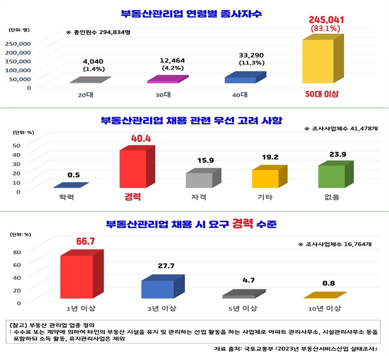 건물 관리, 경력·자격증 없어도 할 수 있어요